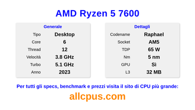 AMD Ryzen 5 7600 Specifiche e benchmark della CPU