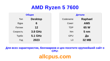 AMD Ryzen 5 7600 Характеристики и бенчмарки CPU