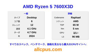 AMD Ryzen 5 7600X3D CPUの仕様とベンチマーク