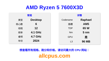 AMD Ryzen 5 7600X3D CPU 规格和跑分