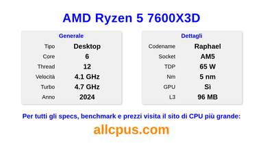 AMD Ryzen 5 7600X3D Specifiche e benchmark della CPU