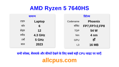 AMD Ryzen 5 7640HS CPU की स्पेसिफिकेशन और बेंचमार्क