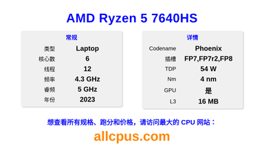AMD Ryzen 5 7640HS CPU 规格和跑分
