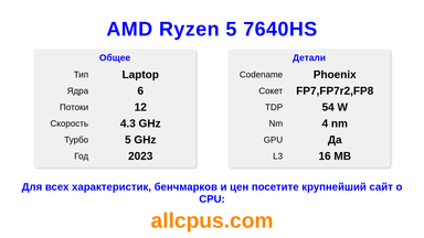 AMD Ryzen 5 7640HS Характеристики и бенчмарки CPU