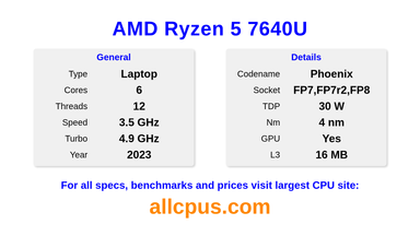 AMD Ryzen 5 7640U CPU Specifications and Benchmark