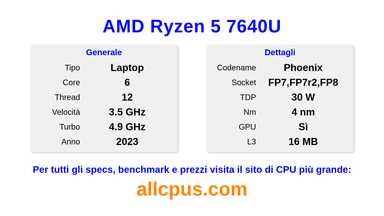 AMD Ryzen 5 7640U Specifiche e benchmark della CPU