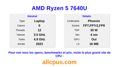 AMD Ryzen 5 7640U Spécifications et benchmarks du CPU