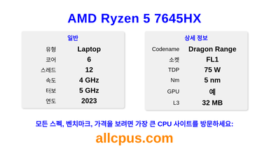 AMD Ryzen 5 7645HX CPU 사양과 벤치마크