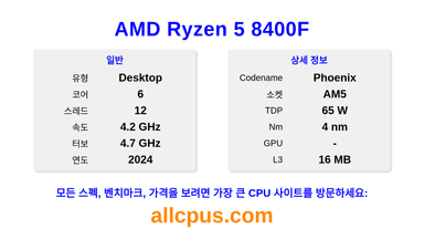 AMD Ryzen 5 8400F CPU 사양과 벤치마크