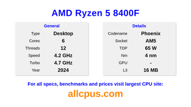 AMD Ryzen 5 8400F CPU Specifications and Benchmark