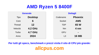 AMD Ryzen 5 8400F Specifiche e benchmark della CPU