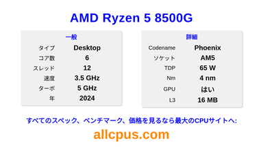 AMD Ryzen 5 8500G CPUの仕様とベンチマーク
