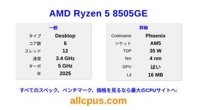 AMD Ryzen 5 8505GE CPUの仕様とベンチマーク