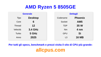 AMD Ryzen 5 8505GE Specifiche e benchmark della CPU