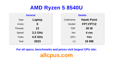 AMD Ryzen 5 8540U CPU Specifications and Benchmark