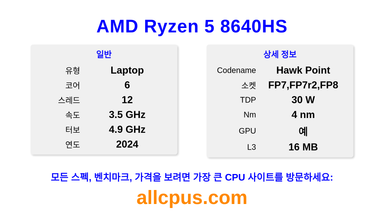 AMD Ryzen 5 8640HS CPU 사양과 벤치마크