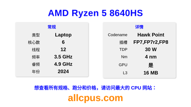 AMD Ryzen 5 8640HS CPU 规格和跑分