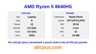 AMD Ryzen 5 8640HS Specifiche e benchmark della CPU