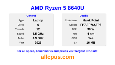 AMD Ryzen 5 8640U CPU Specifications and Benchmark