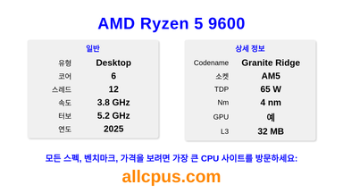 AMD Ryzen 5 9600 CPU 사양과 벤치마크