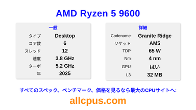 AMD Ryzen 5 9600 CPUの仕様とベンチマーク