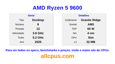 AMD Ryzen 5 9600 Especificações e benchmarks da CPU