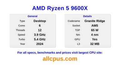 AMD Ryzen 5 9600X CPU Specifications and Benchmark