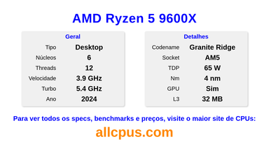 AMD Ryzen 5 9600X Especificações e benchmarks da CPU