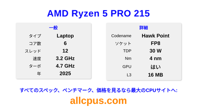 AMD Ryzen 5 PRO 215 CPUの仕様とベンチマーク