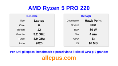 AMD Ryzen 5 PRO 220 Specifiche e benchmark della CPU