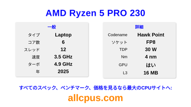 AMD Ryzen 5 PRO 230 CPUの仕様とベンチマーク