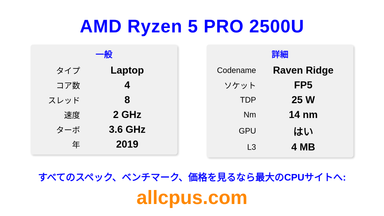 AMD Ryzen 5 PRO 2500U CPUの仕様とベンチマーク