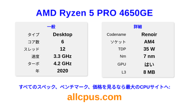 AMD Ryzen 5 PRO 4650GE CPUの仕様とベンチマーク