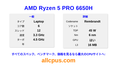 AMD Ryzen 5 PRO 6650H CPUの仕様とベンチマーク