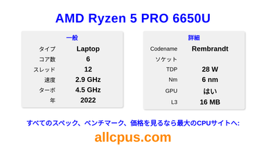 AMD Ryzen 5 PRO 6650U CPUの仕様とベンチマーク