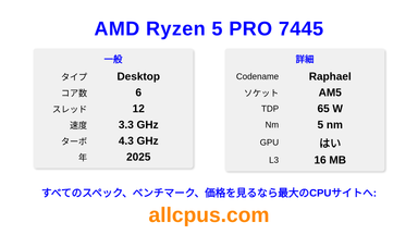 AMD Ryzen 5 PRO 7445 CPUの仕様とベンチマーク