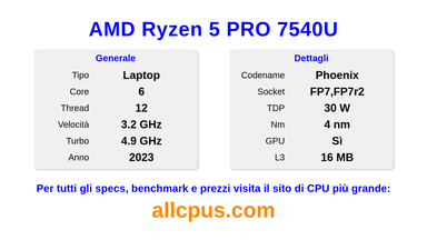 AMD Ryzen 5 PRO 7540U Specifiche e benchmark della CPU