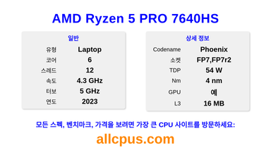 AMD Ryzen 5 PRO 7640HS CPU 사양과 벤치마크