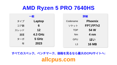 AMD Ryzen 5 PRO 7640HS CPUの仕様とベンチマーク