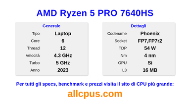 AMD Ryzen 5 PRO 7640HS Specifiche e benchmark della CPU