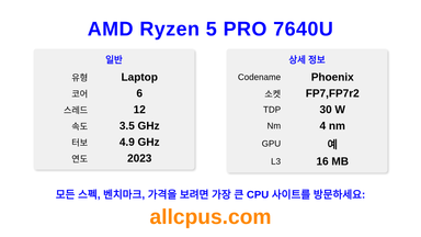 AMD Ryzen 5 PRO 7640U CPU 사양과 벤치마크