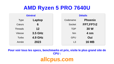 AMD Ryzen 5 PRO 7640U Spécifications et benchmarks du CPU