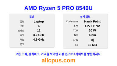 AMD Ryzen 5 PRO 8540U CPU 사양과 벤치마크