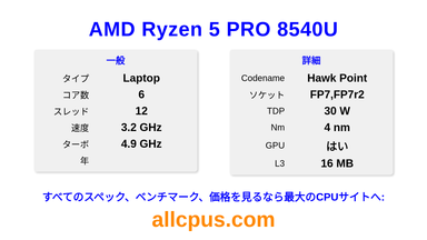 AMD Ryzen 5 PRO 8540U CPUの仕様とベンチマーク