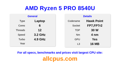 AMD Ryzen 5 PRO 8540U CPU Specifications and Benchmark