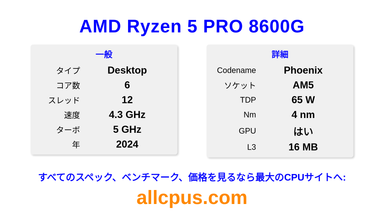 AMD Ryzen 5 PRO 8600G CPUの仕様とベンチマーク