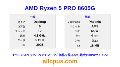AMD Ryzen 5 PRO 8605G CPUの仕様とベンチマーク