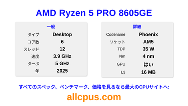 AMD Ryzen 5 PRO 8605GE CPUの仕様とベンチマーク