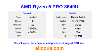 AMD Ryzen 5 PRO 8640U CPU Specifications and Benchmark
