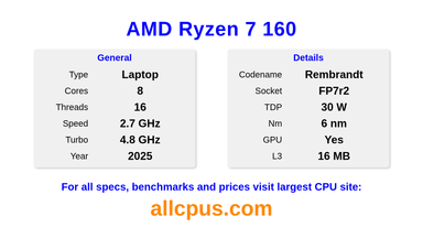 AMD Ryzen 7 160 CPU Specifications and Benchmark